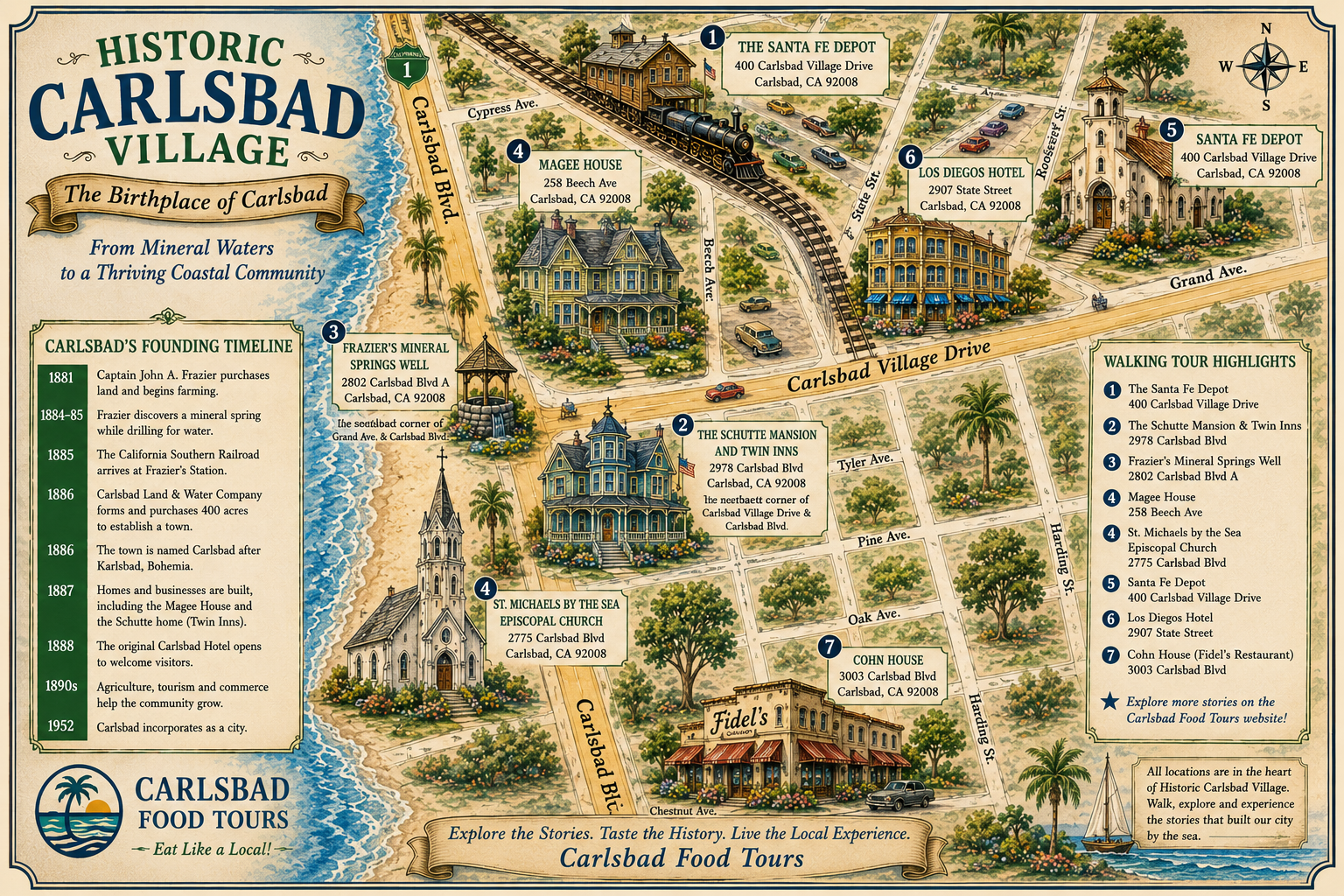 Illustrated map of Historic Carlsbad Village with landmarks and a timeline.