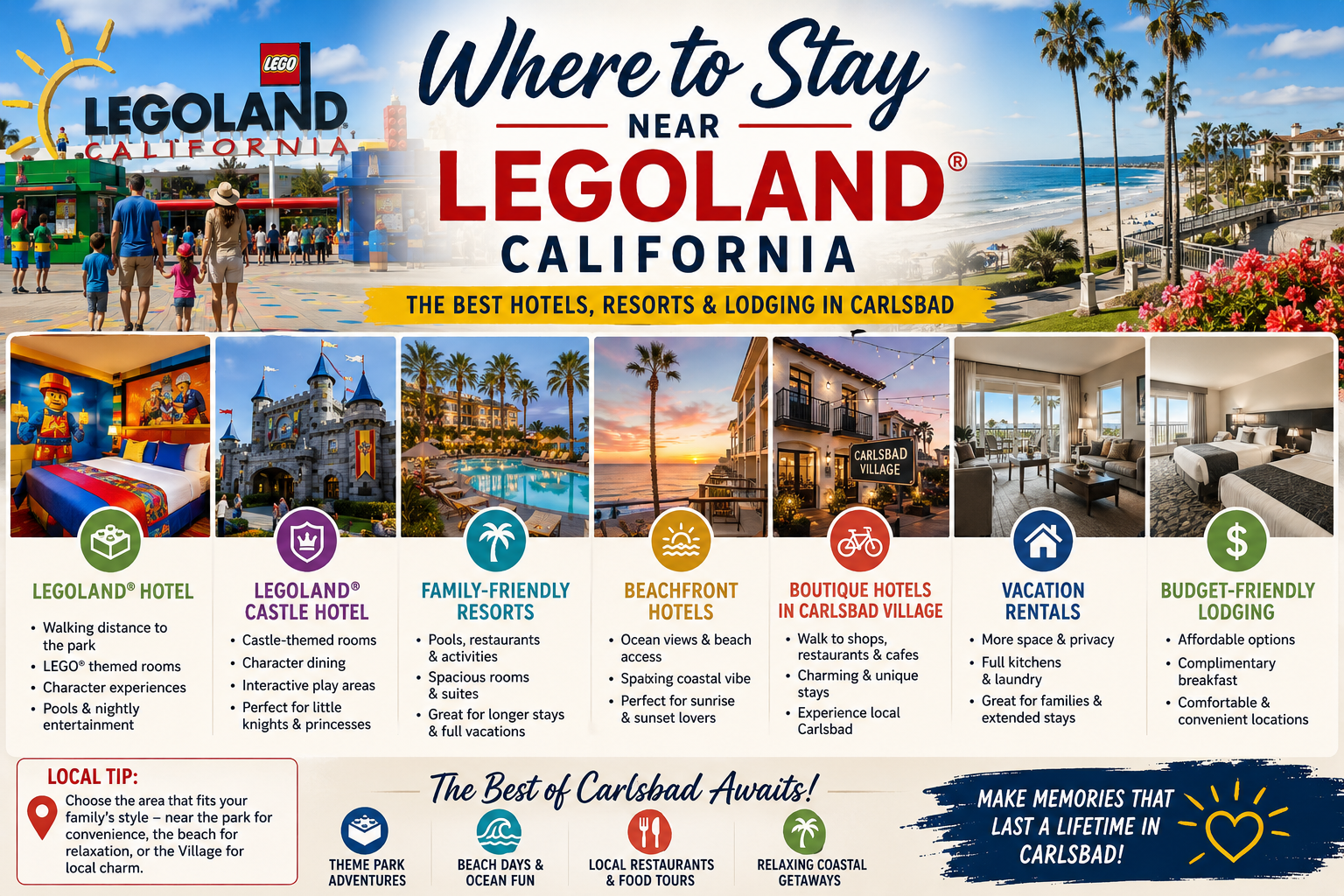 Infographic featuring accommodation options near LEGOLAND California with images and descriptions.
