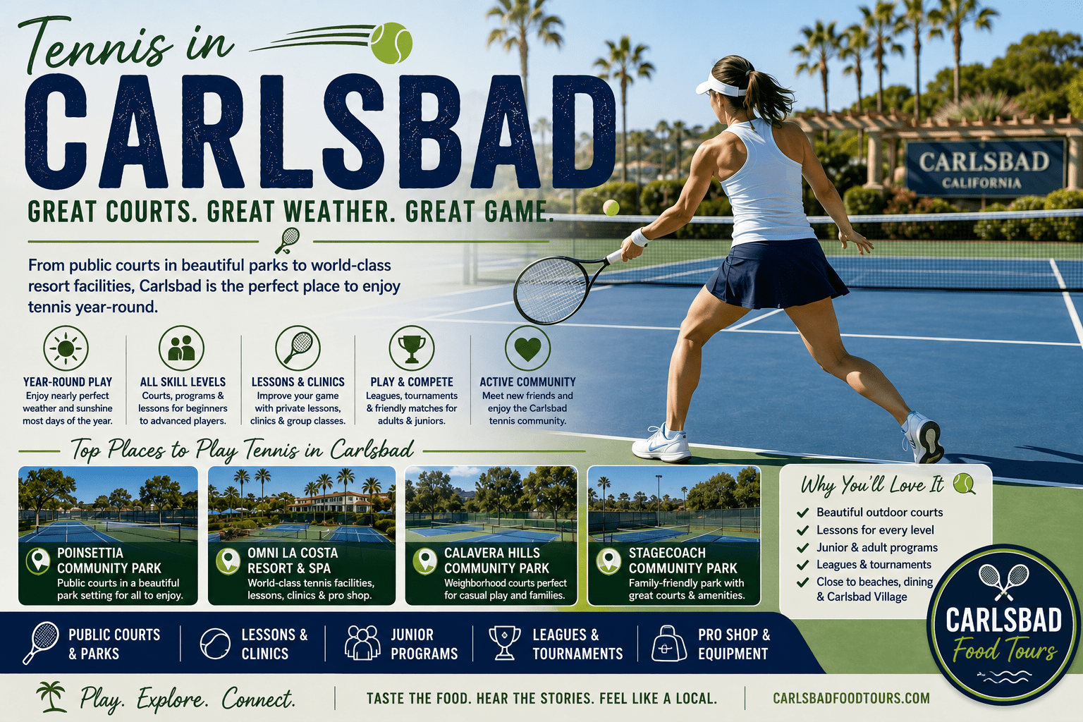 Woman playing tennis at a court, Carlsbad sign and text about local tennis facilities.