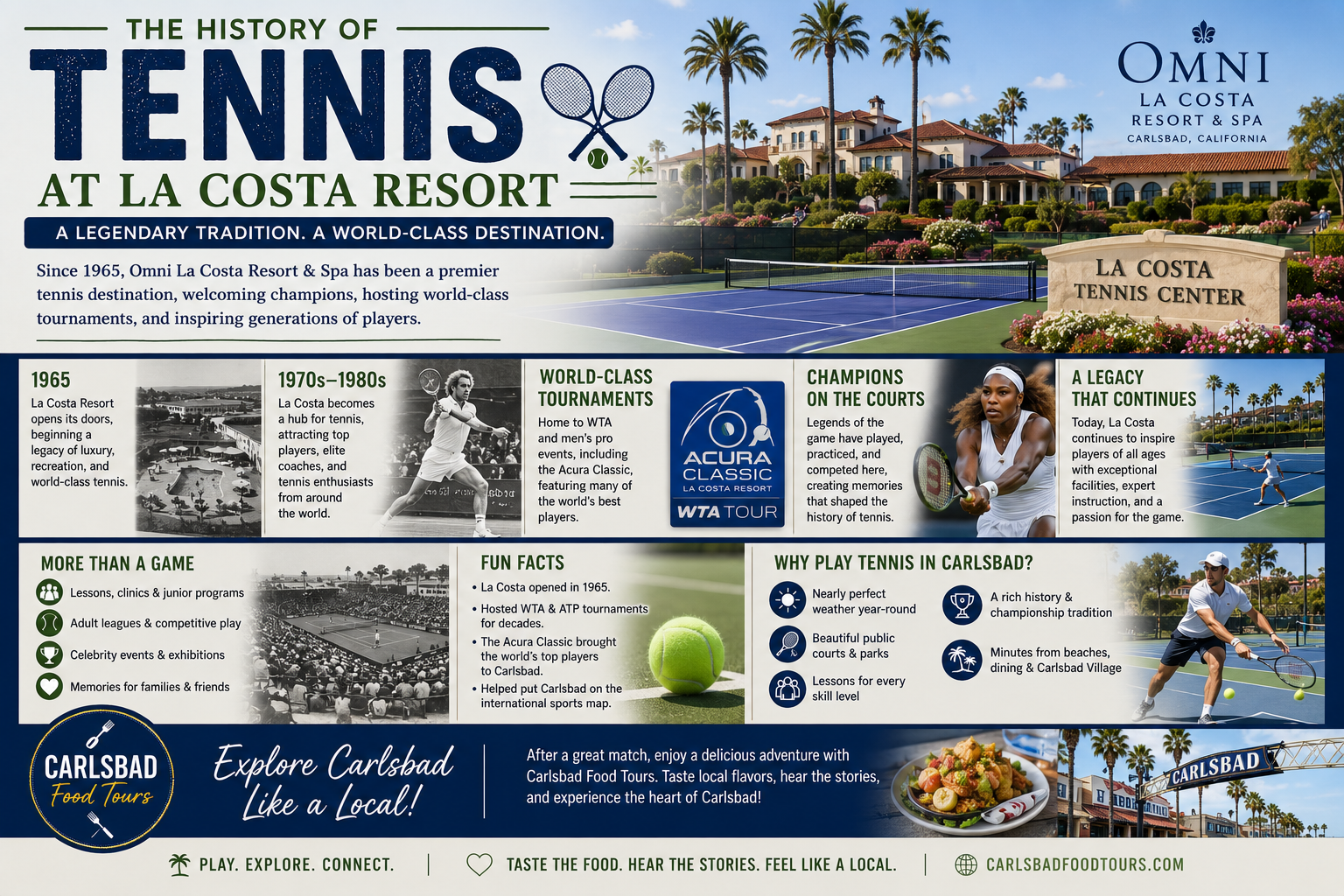Infographic on tennis history at La Costa Resort with photos and historical highlights.