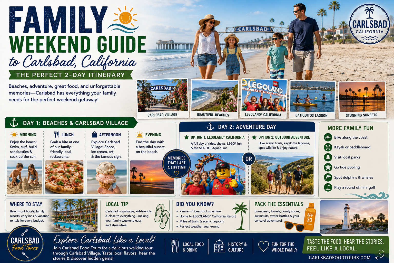 Family weekend guide to Carlsbad, California itinerary with photos and activity highlights.