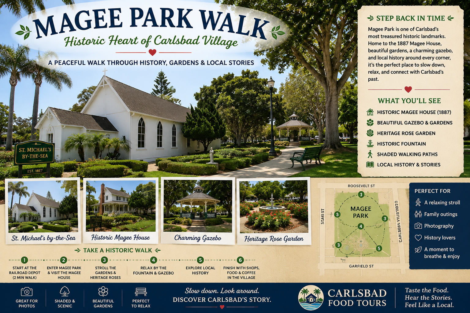 Magee Park Walk poster with historical site info and park map.